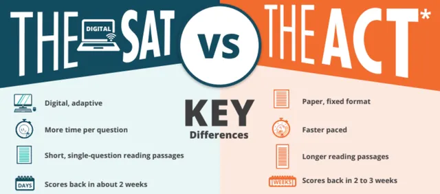 SAT vs. ACT: Which Test is Right for You?