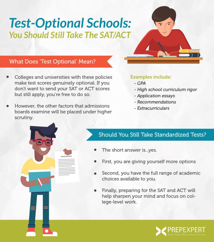 Which Colleges Are Test-Optional for SAT and ACT?