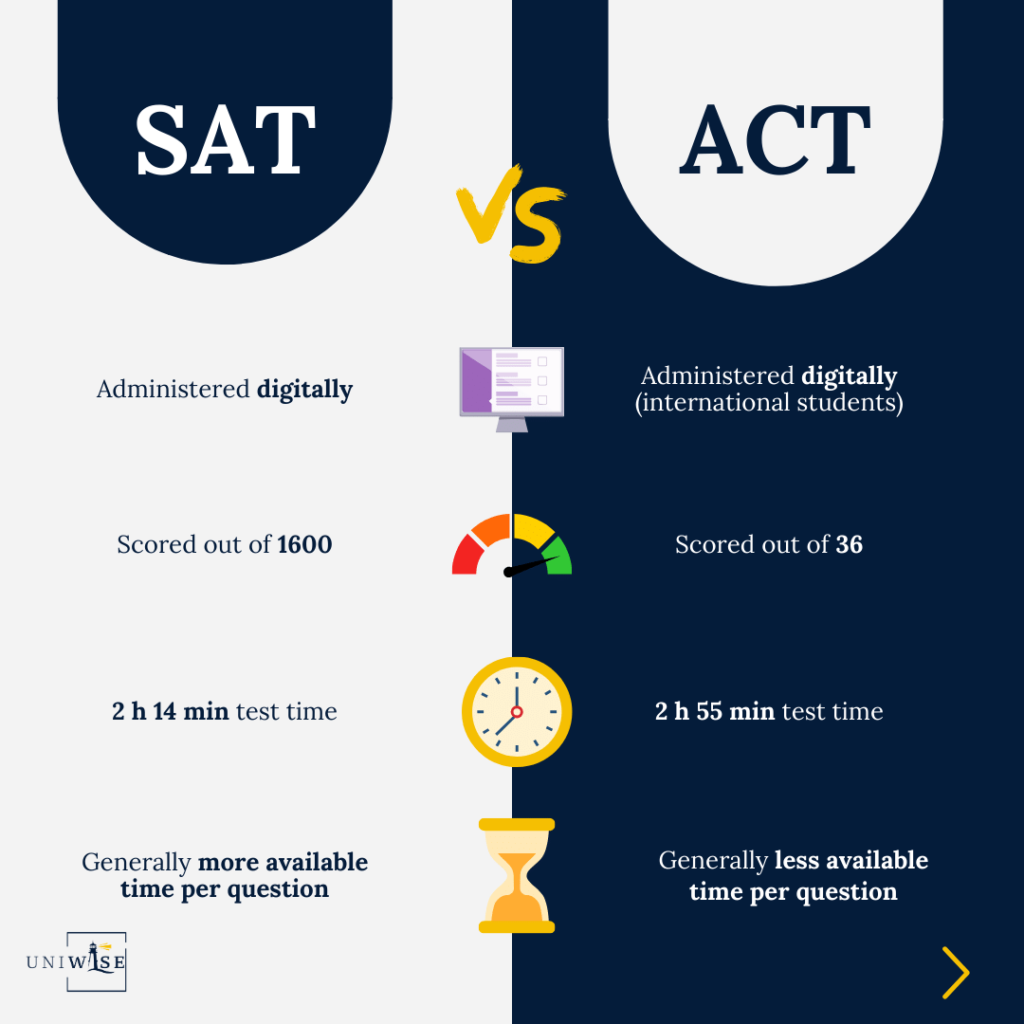 Everything You Need To Know About SAT and ACT Exams